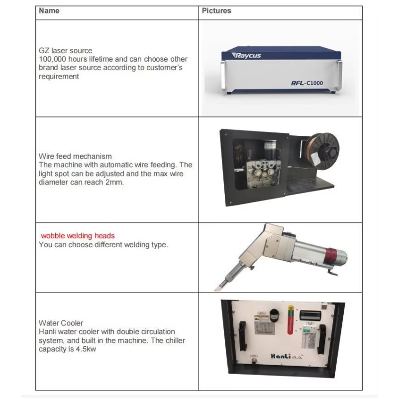 Nowa Aluminiowa Maszyna do Spa – Industrial Laser Welding Machine Youtube recenzja i cena