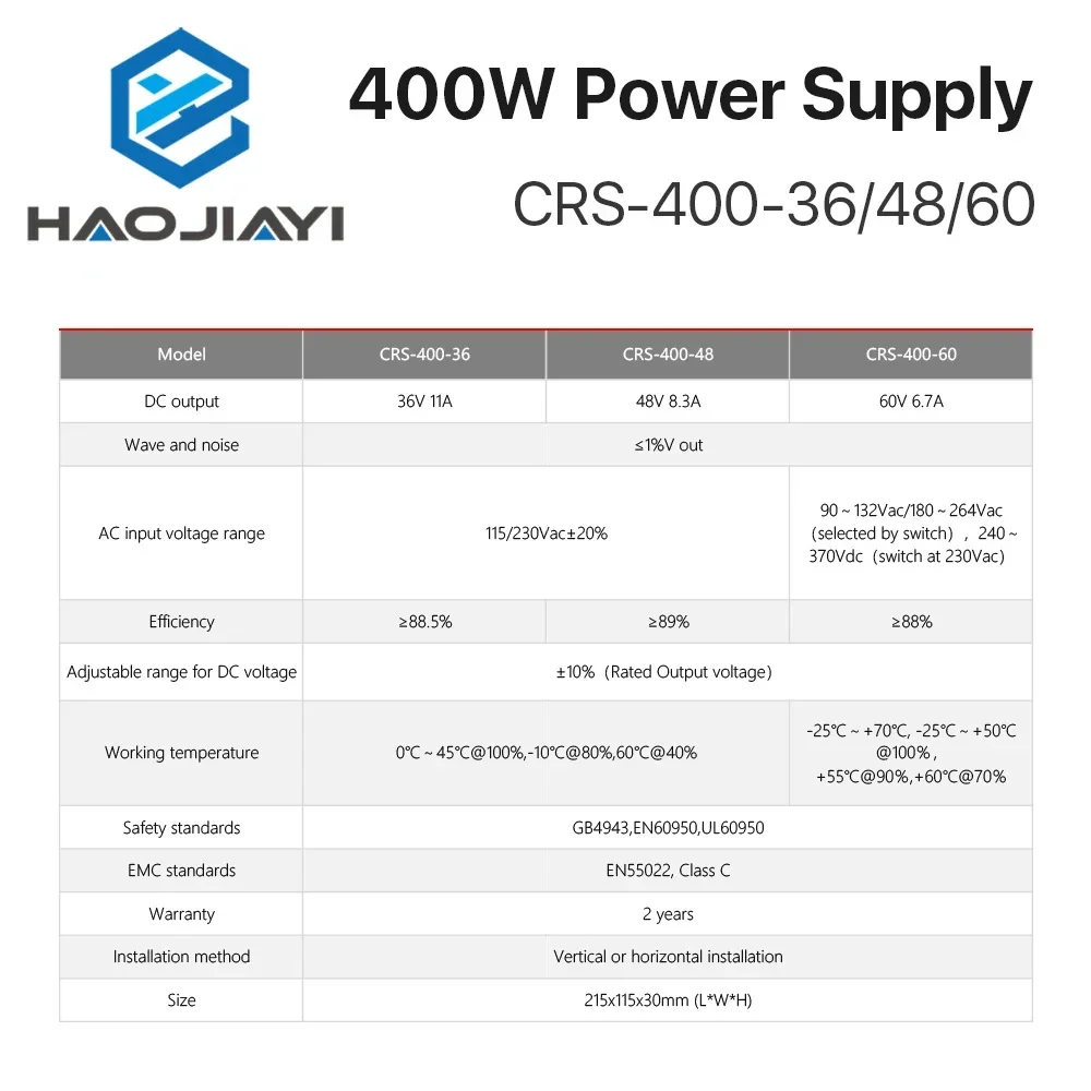 Zasilacz impulsowy 40W CRS-400 – Industrial Laser Supply recenzja i cena