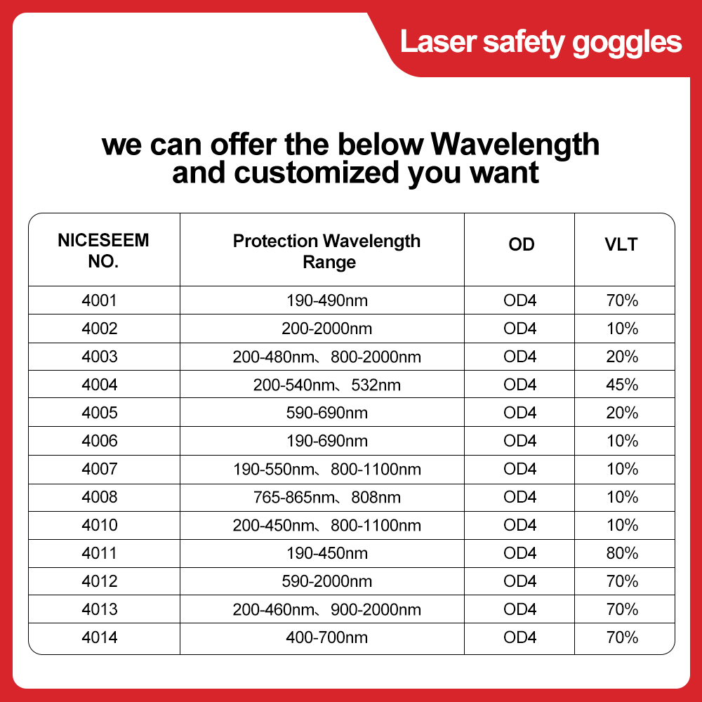 Okulary laserowe 1064nm soczew – Laser Safety Goggles recenzja i cena