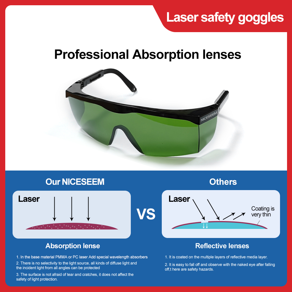 Okulary laserowe 1064nm soczew – Laser Safety Goggles recenzja i cena